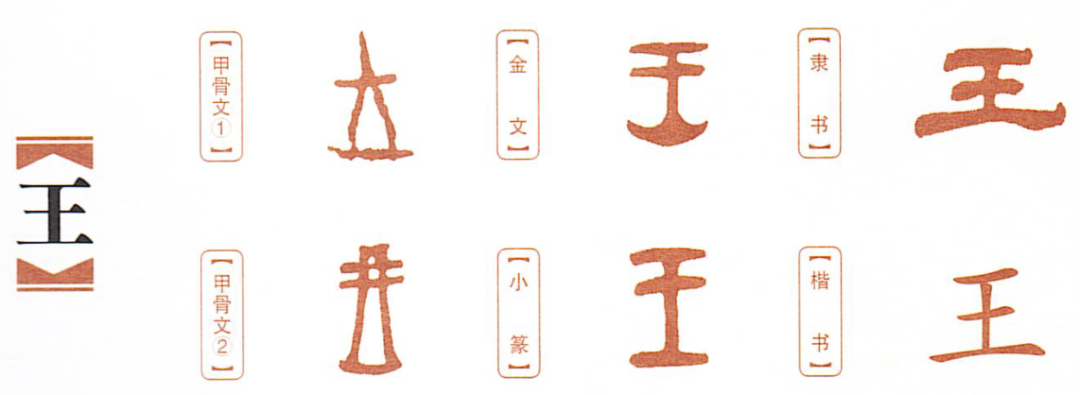说文解“王”