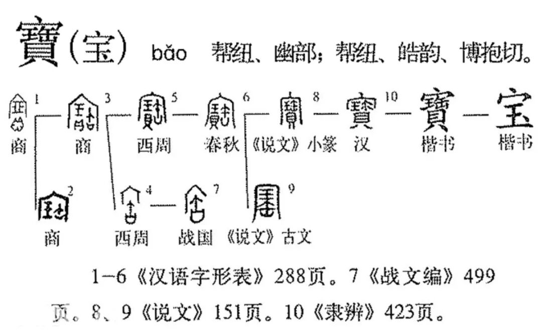 说文解“宝”